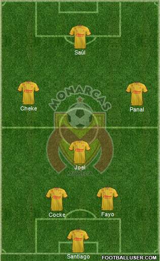 Club Monarcas Morelia 4-1-4-1 football formation