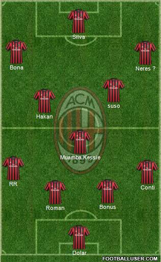 A.C. Milan Formation 2018