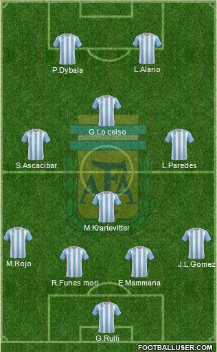 Argentina Formation 2018