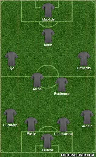 Grimsby Town Formation 2018