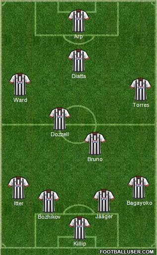 Grimsby Town Formation 2018