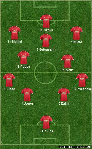 Manchester United Formation 2018