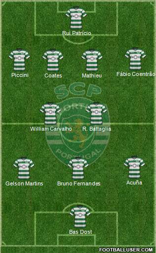 Sporting Clube de Portugal - SAD Formation 2018