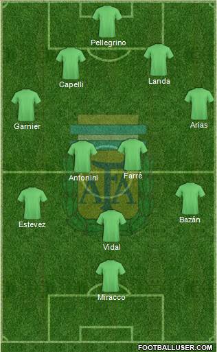Argentina Formation 2018