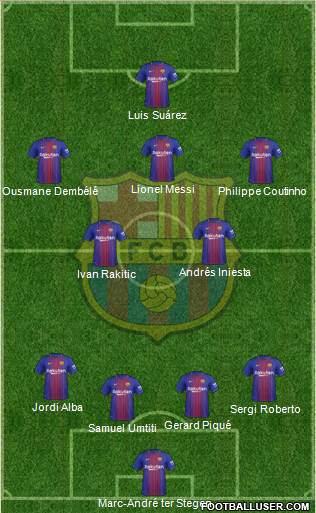 F.C. Barcelona Formation 2018