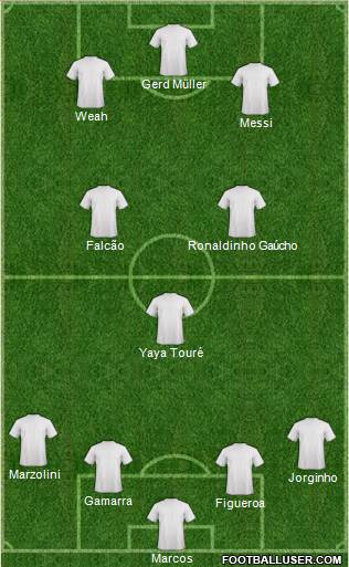 Fifa Team Formation 2018