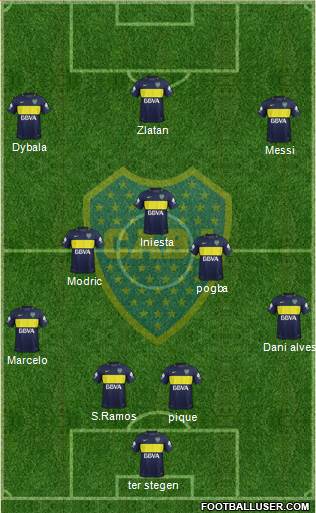 Boca Juniors Formation 2018
