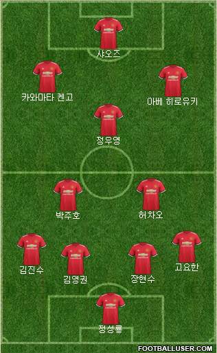 Manchester United Formation 2018