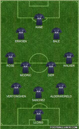 Tottenham Hotspur Formation 2018