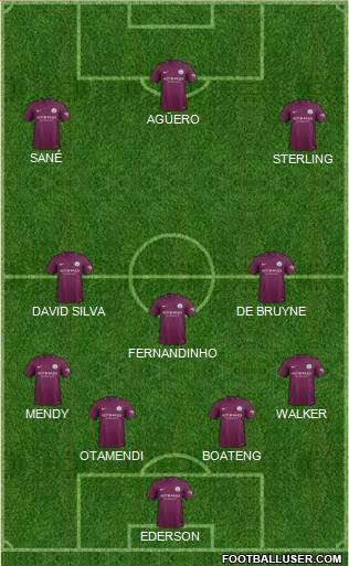 Manchester City Formation 2018