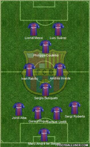 F.C. Barcelona Formation 2018