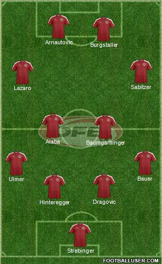 Austria Formation 2018