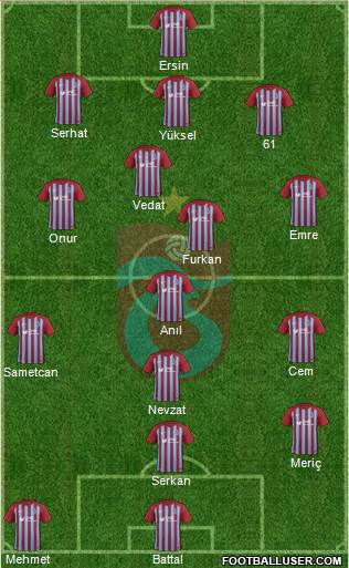 Trabzonspor Formation 2018