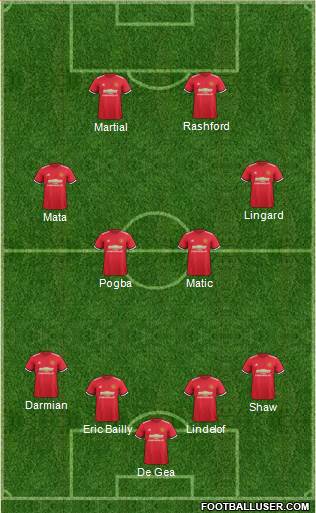 Manchester United Formation 2018
