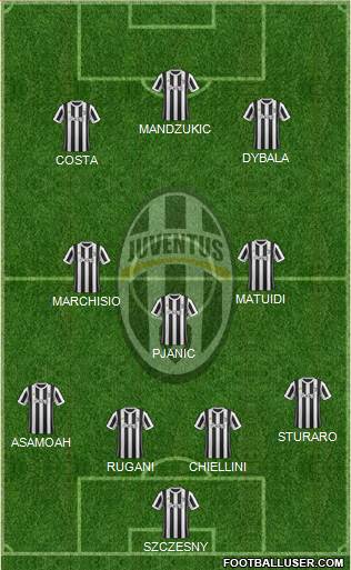 Juventus Formation 2018