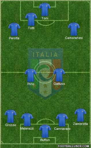 Italy Formation 2018