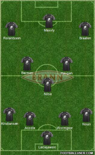 SK Brann Formation 2018