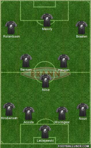 SK Brann football formation