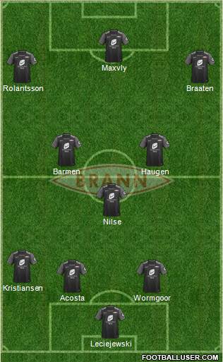 SK Brann 4-3-3 football formation