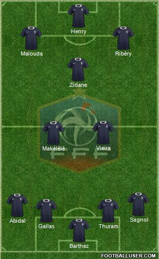 France Formation 2018