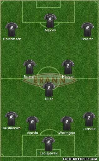 SK Brann 4-3-3 football formation
