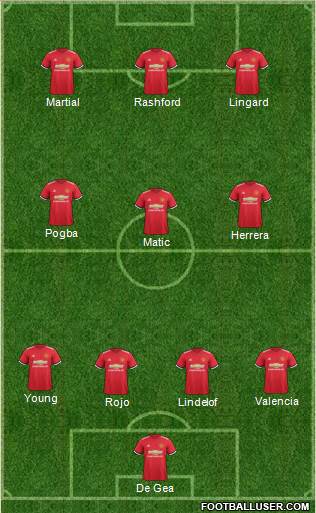 Manchester United Formation 2018