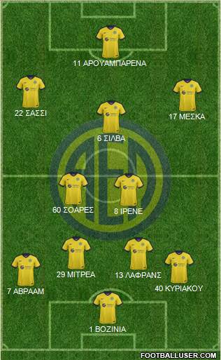 AE Limassol Formation 2018