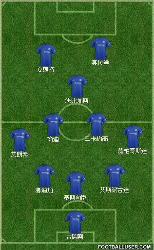 Chelsea Formation 2018