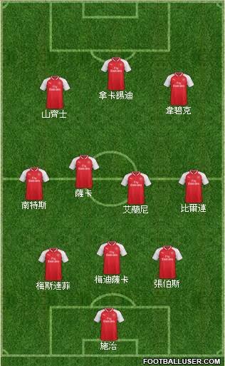 Arsenal Formation 2018