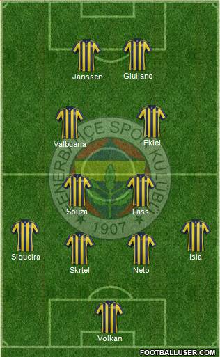 Fenerbahçe SK Formation 2018