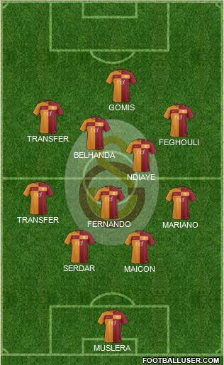 Galatasaray SK Formation 2018