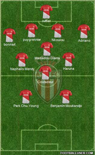 AS Monaco FC Formation 2018