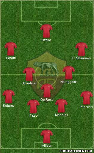 AS Roma Formation 2018