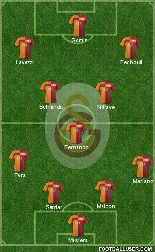 Galatasaray SK Formation 2018