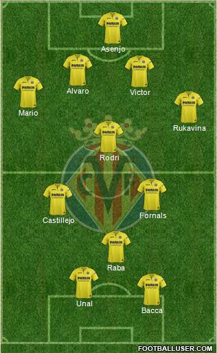 Villarreal C.F., S.A.D. Formation 2018