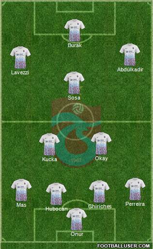 Trabzonspor Formation 2018
