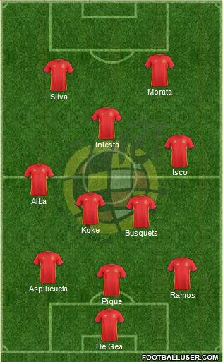 Spain Formation 2018
