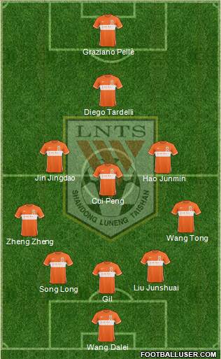 Shandong Luneng Formation 2018