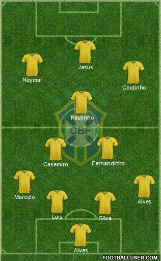 Brazil Formation 2018