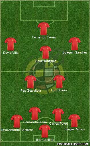 Spain Formation 2018