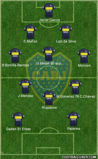 Boca Juniors Formation 2018