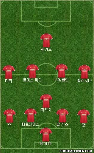 Manchester United Formation 2018