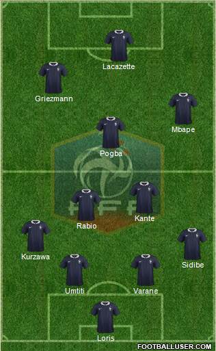 France Formation 2018