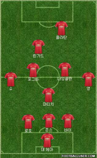 Manchester United Formation 2018