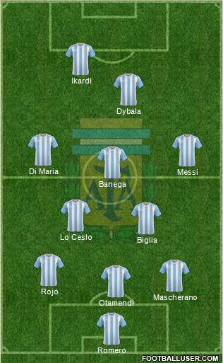 Argentina Formation 2018