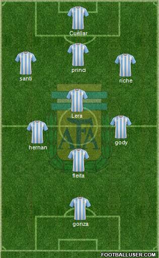 Argentina Formation 2018