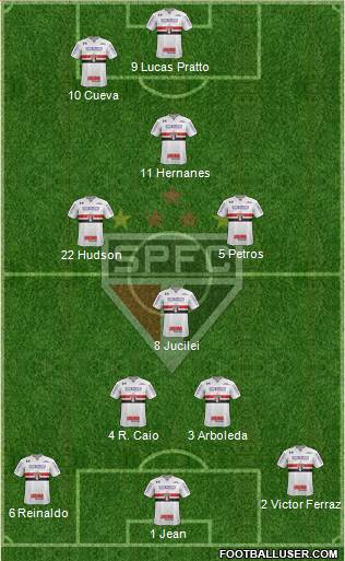 São Paulo FC Formation 2018