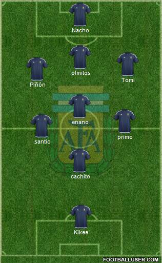 Argentina Formation 2018