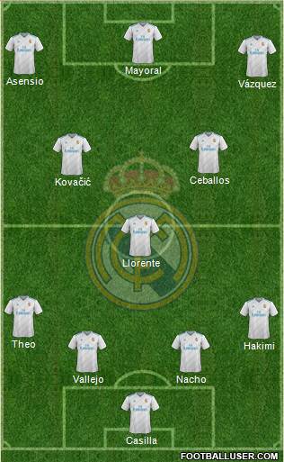 Real Madrid C.F. Formation 2018