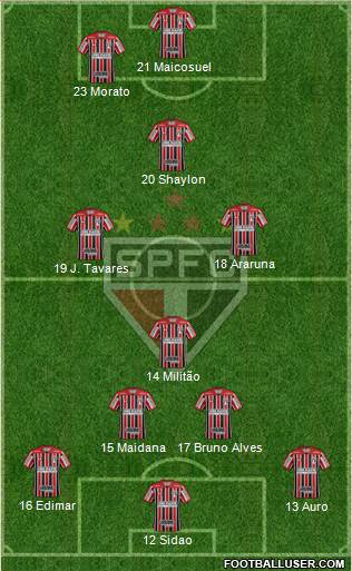 São Paulo FC Formation 2018